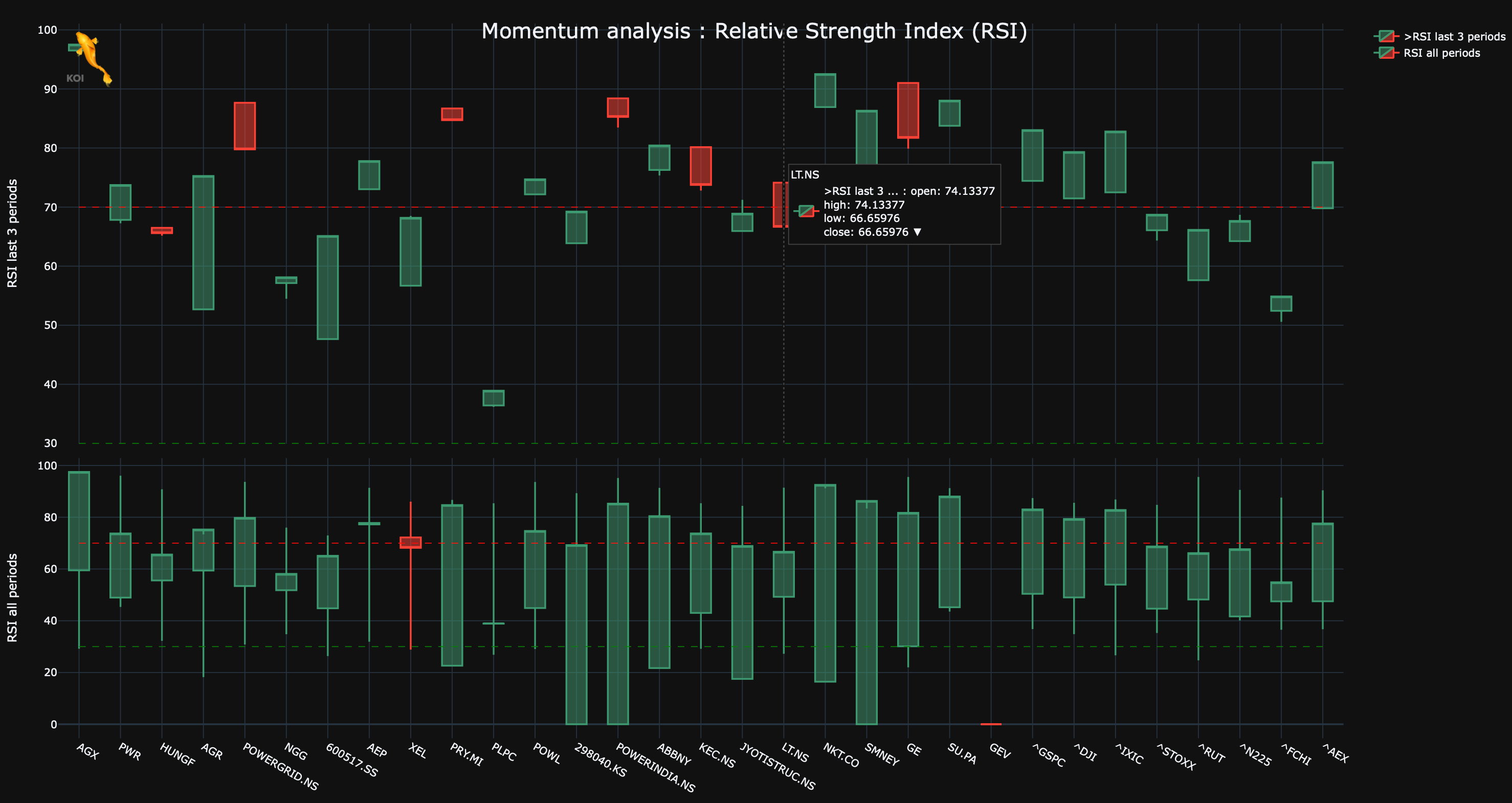 KOI RSI benchmarking